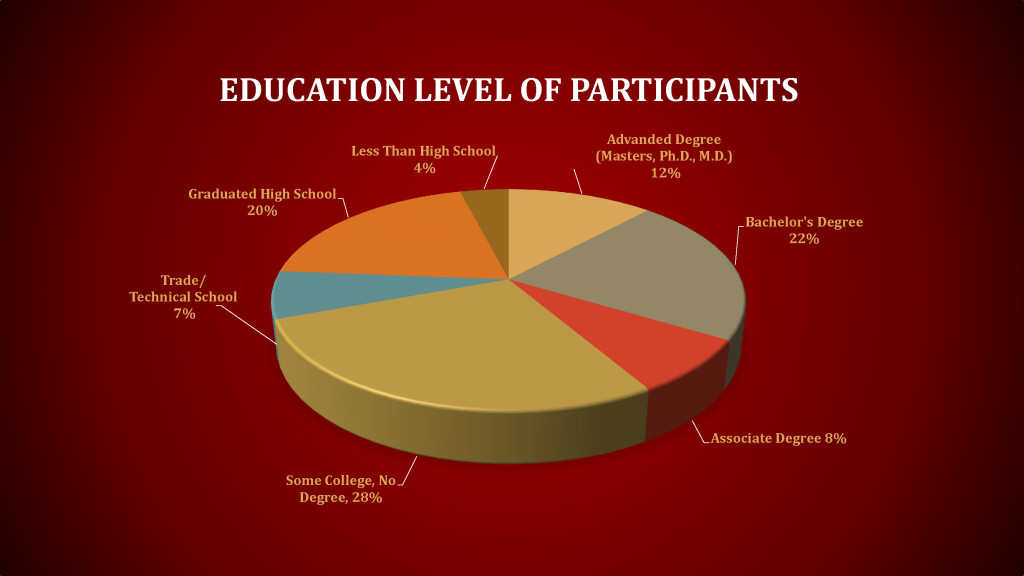 2019 Survey Data for ACF_Page_06