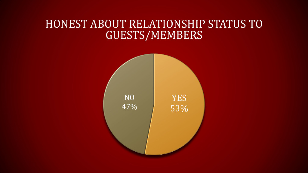 2019 Survey Data for ACF_Page_09