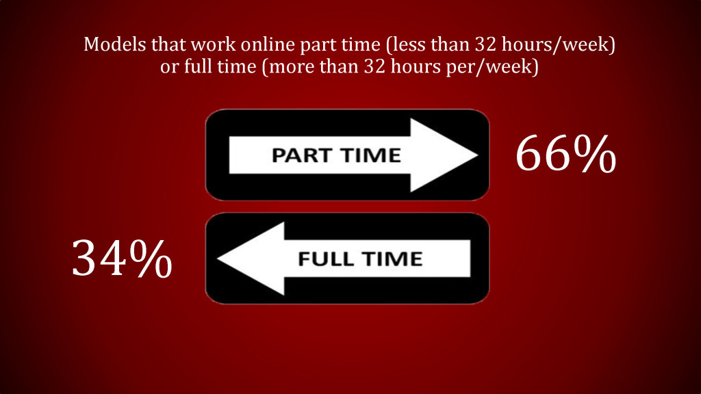 2019 Survey Data for ACF_Page_10