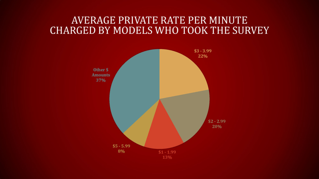 2019 Survey Data for ACF_Page_11