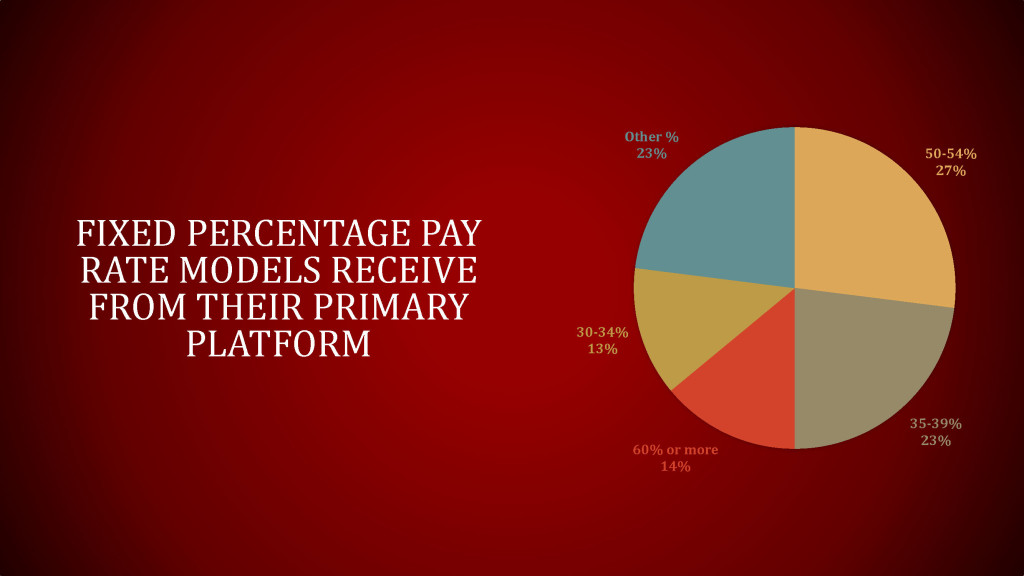 2019 Survey Data for ACF_Page_12