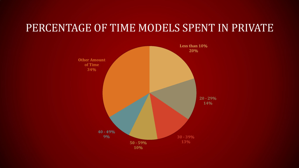 2019 Survey Data for ACF_Page_13